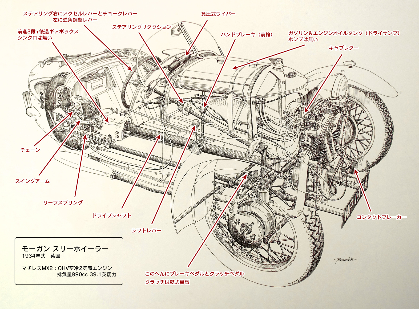 Morgan Three Wheeler